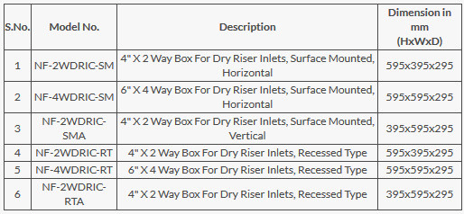 Tủ Đồ Khô Naffco - Boxes for Dry Riser Inlets