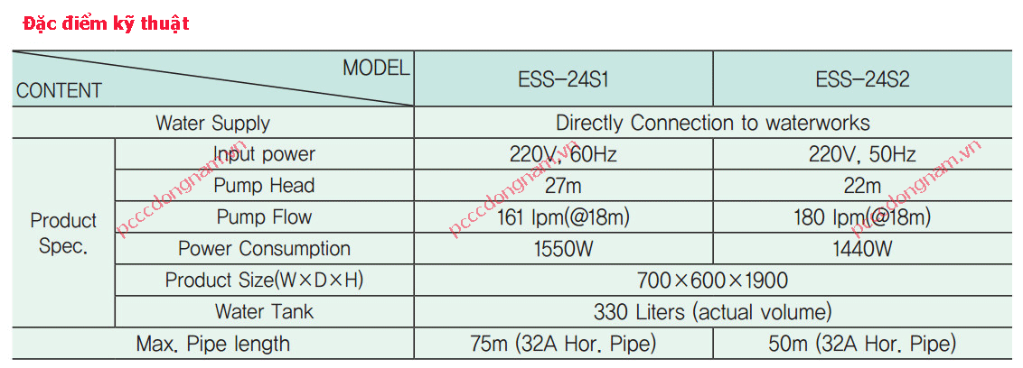 Sprinkler automatic fire sprinkler control cabinet