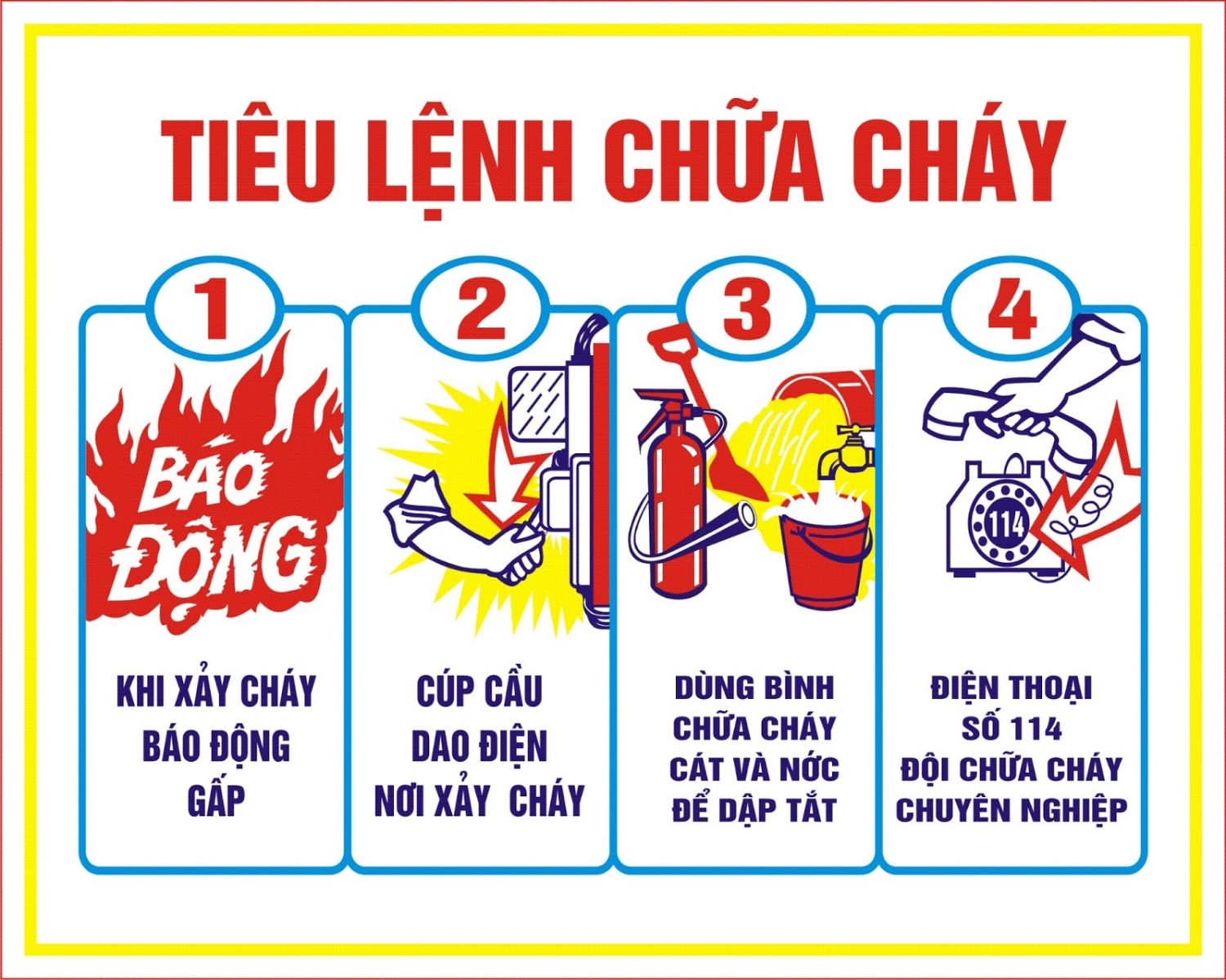 Tổng hợp những biện pháp phòng cháy chữa cháy cơ bản