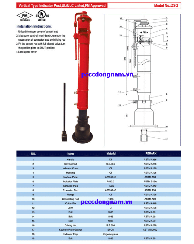 Trụ báo chỉ số ZSQ Ning Jin AP