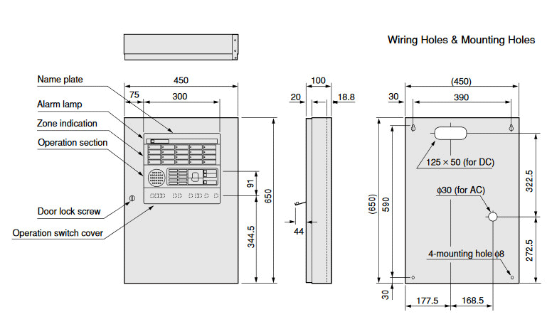 Fire Alarm Center (10/15/20 zone) RPP-ABW