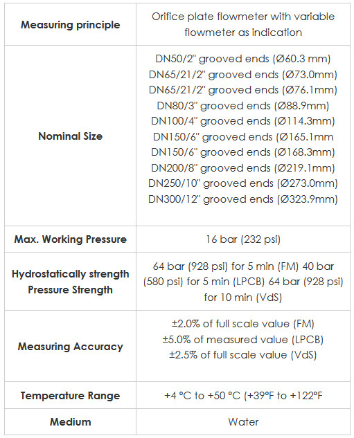 Đồng Hồ Đo Lưu Lượng Rapidrop Turbo Lux 3 UL/FM