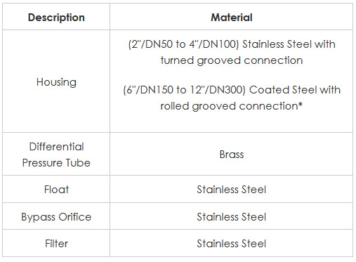 Đồng Hồ Đo Lưu Lượng Rapidrop Turbo Lux 3 UL/FM