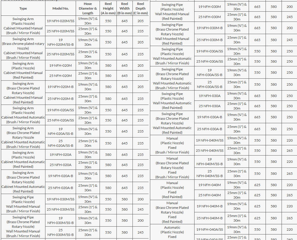 Vòi Cuộn Cứu Hoả, Vòi Bán Cứng Naffco chuẩn Kitemark/LPCB