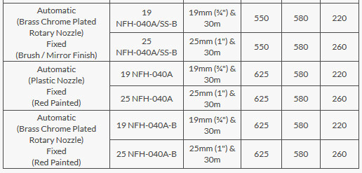 Vòi Cuộn Cứu Hoả, Vòi Bán Cứng Naffco chuẩn Kitemark/LPCB