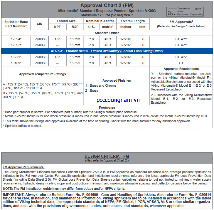 VK003 - Đầu phun Sprinkler Viking Micromatic(K2.8)