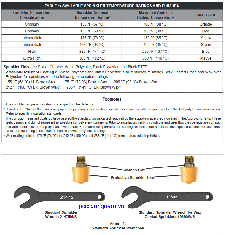 VK003 - Đầu phun Sprinkler Viking Micromatic(K2.8)