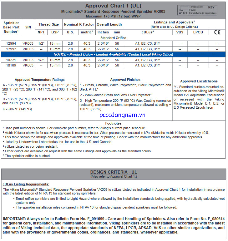 VK003 - Đầu phun Sprinkler Viking Micromatic(K2.8)