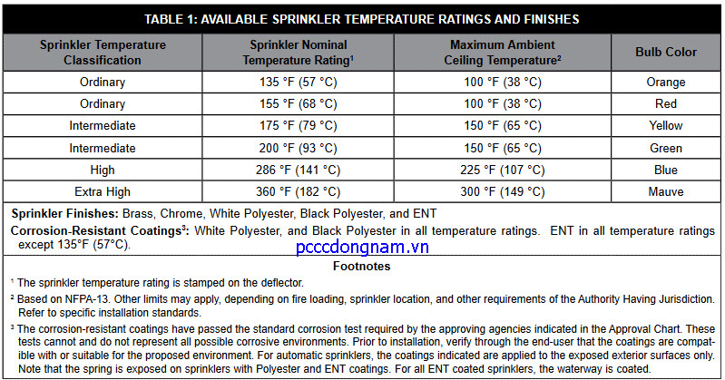 VK116, Đầu phun Viking phản ứng ngang hướng áp suất cao