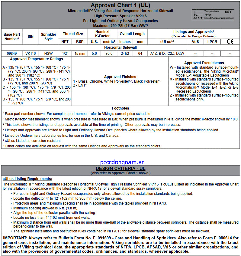 VK116, Đầu phun Viking phản ứng ngang hướng áp suất cao