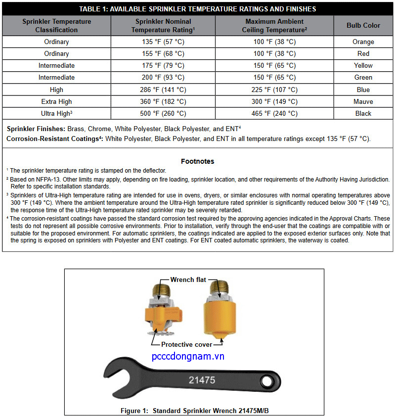 VK122, Đầu phun chữa cháy Viking áp suất cao tiêu chuẩn K5.6