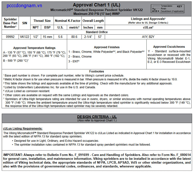 VK122, Đầu phun chữa cháy Viking áp suất cao tiêu chuẩn K5.6