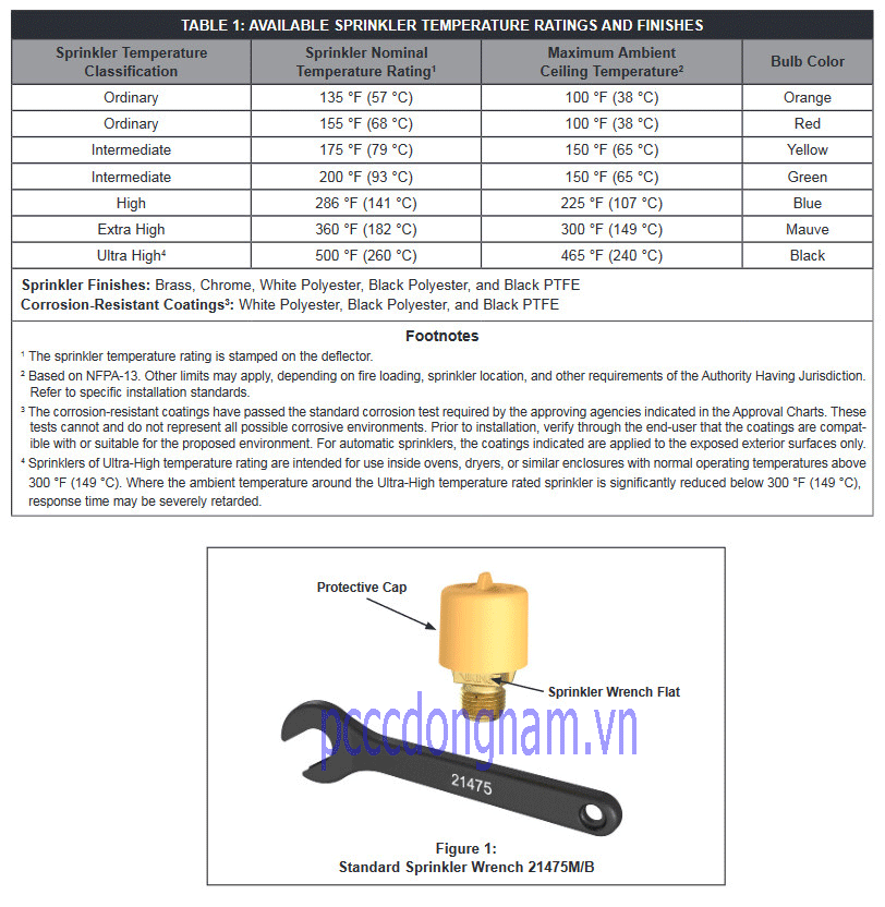 VK124,Đầu phun áp suất cao đáp ứng tiêu chuẩn của Micromatic HP (K5.6)