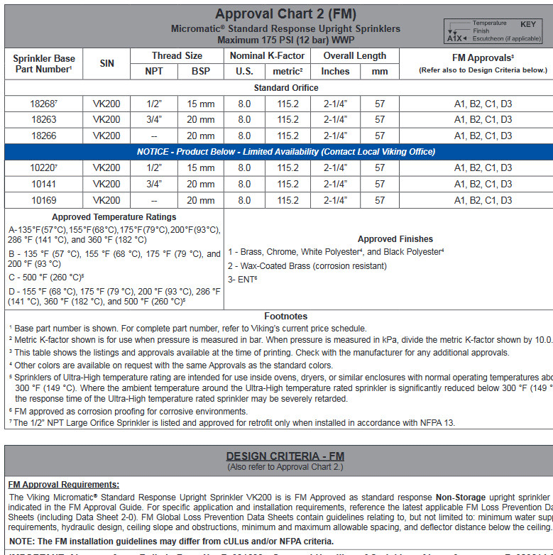 VK200 - Đầu phun Sprinkler Viking tiêu chuẩn Micromatic (K8.0)