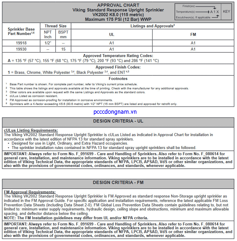 VK2002 - Đầu phun Sprinkler phản ứng tiêu chuẩn (K8.0)