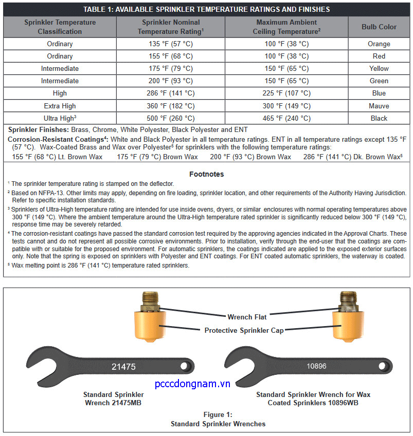 VK202, Đầu phun chữa cháy Viking tiêu chuẩn Micromatic (K8.0)