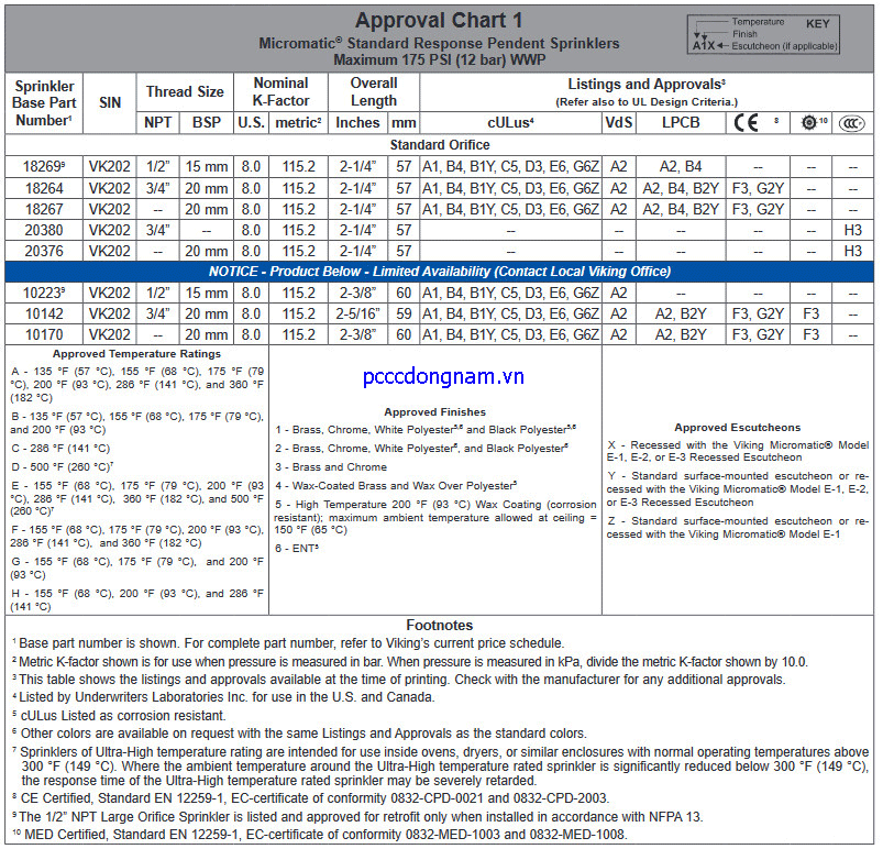 VK202, Đầu phun chữa cháy Viking tiêu chuẩn Micromatic (K8.0)