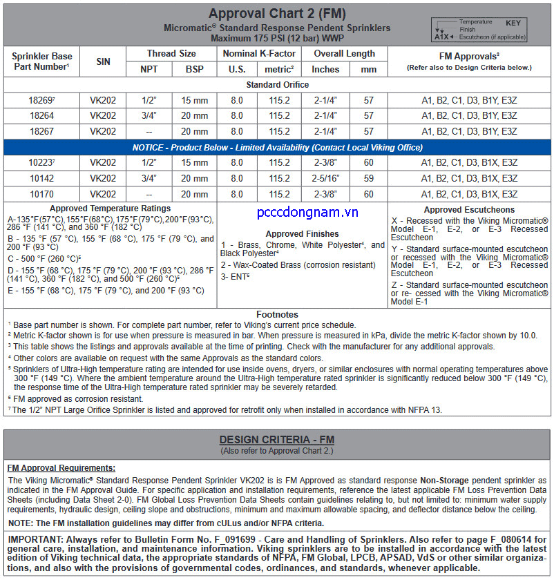VK202, Đầu phun chữa cháy Viking tiêu chuẩn Micromatic (K8.0)