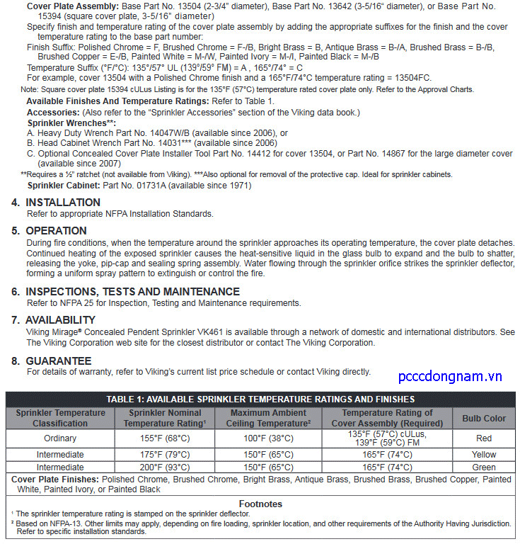 VK461,Đầu phun độc lập phản ứng nhanh che giấu tiêu chuẩn Mirage