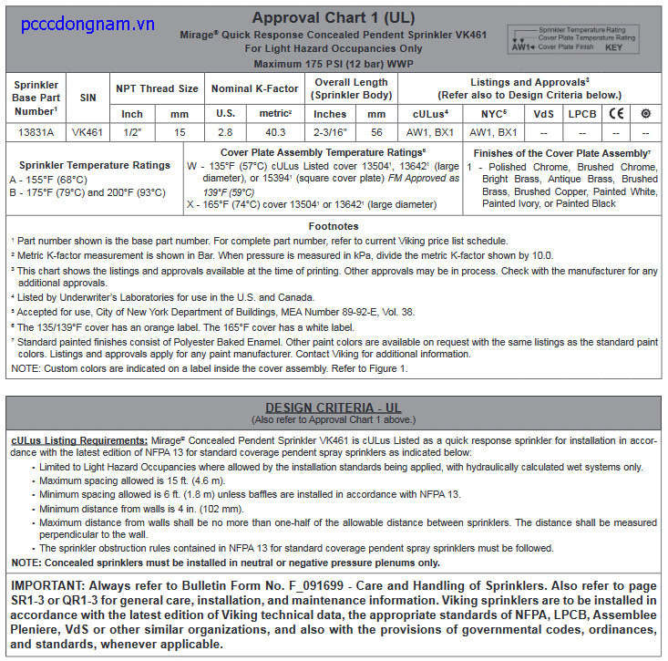 VK461,Đầu phun độc lập phản ứng nhanh che giấu tiêu chuẩn Mirage