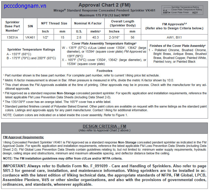 VK461,Đầu phun độc lập phản ứng nhanh che giấu tiêu chuẩn Mirage