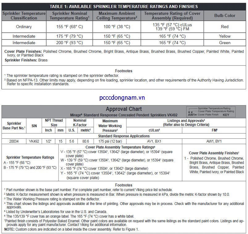 VK492 Đầu phun nước Viking phản ứng tiêu chuẩn che giấu k5.6