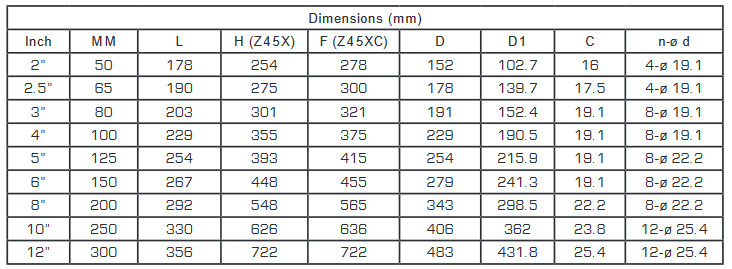 Van Cổng, Gate Valves, Thiết Bị Chữa Cháy HD Fire UL/FM