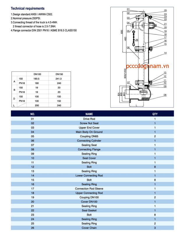 Van bướm chữa cháy HFGD 381X/HGD 381X-175