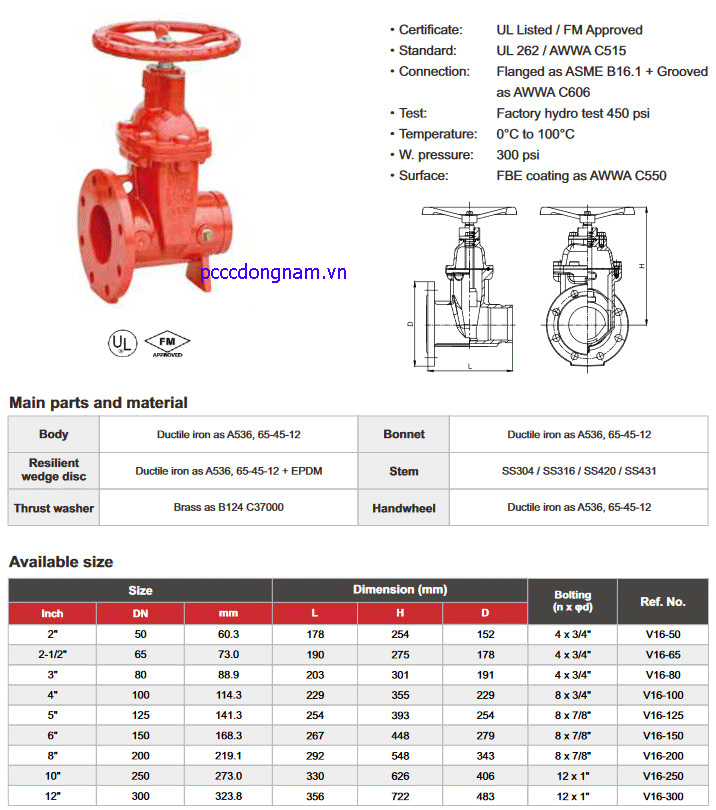 Van cổng, Van cổng nối mặt bích và rãnh NRS