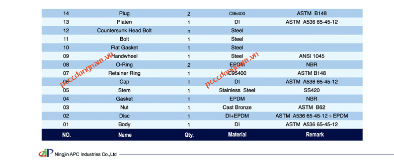 Van cổng mặt bích Z45 Ning Jin AP
