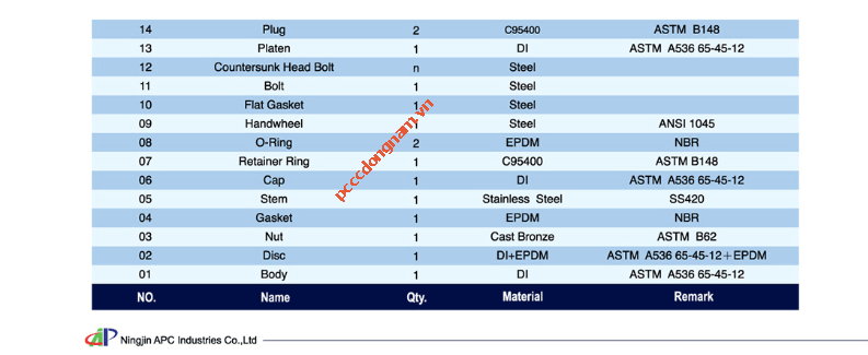 Van cổng mặt bích có rãnh Z481 Ning Jin AP