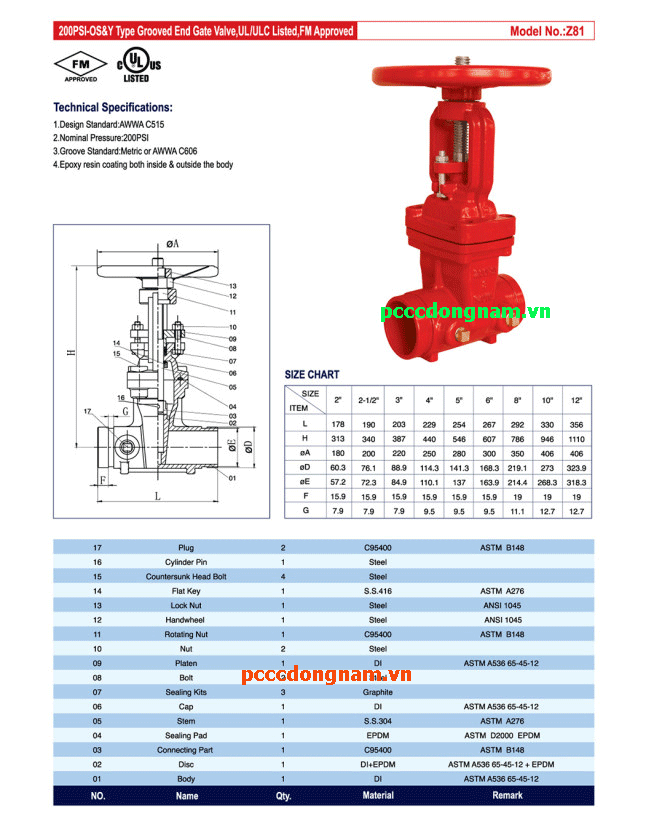 Van cổng ty nổi Z81 nối dạng rãnh