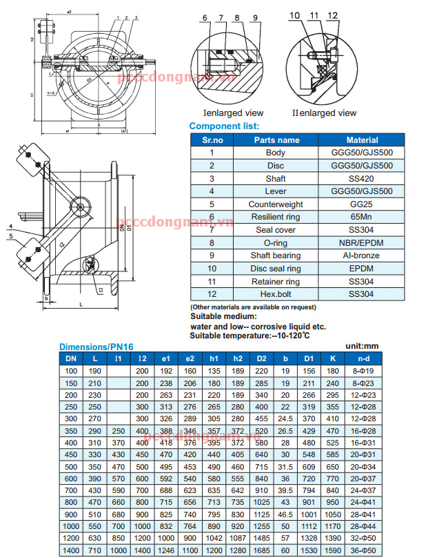 Van kiểm tra, van kiểm tra đĩa nghiêng