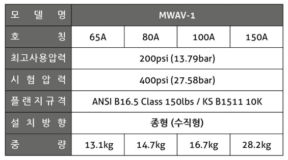 Van kiểm tra báo động MWAV-1, chuẩn UL / FM), D65-D80-D100- D150)