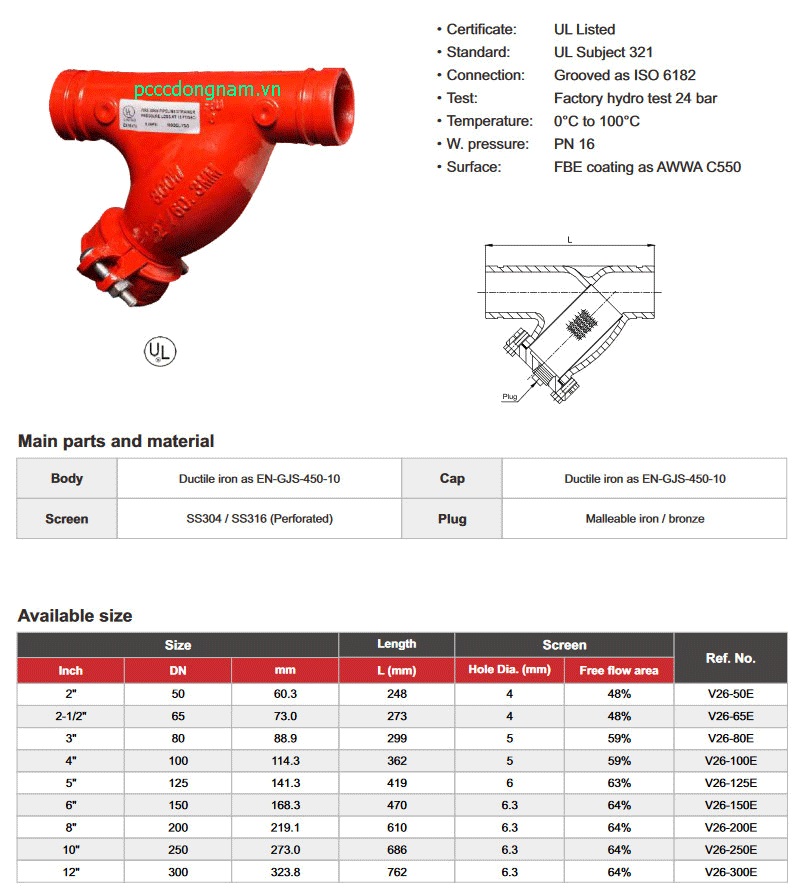 Y lọc, Y lọc nối rãnh