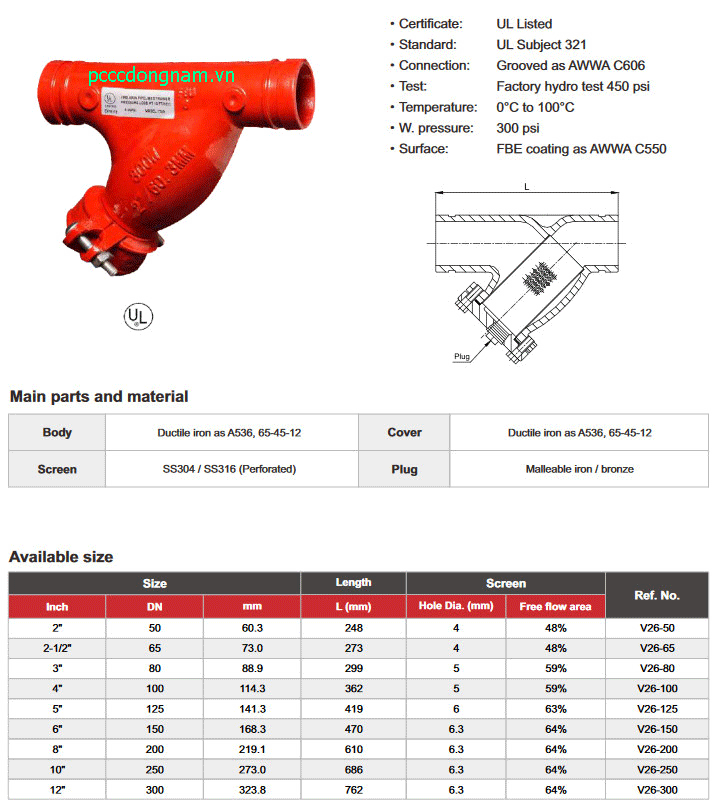Y lọc, Y lọc nối rãnh