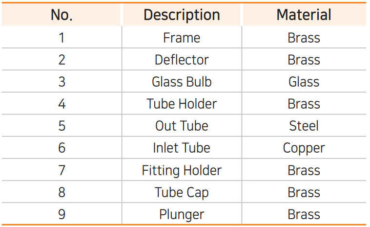 Đầu Phun Khô YoungJin YJ-DP, Đầu Phun Viking