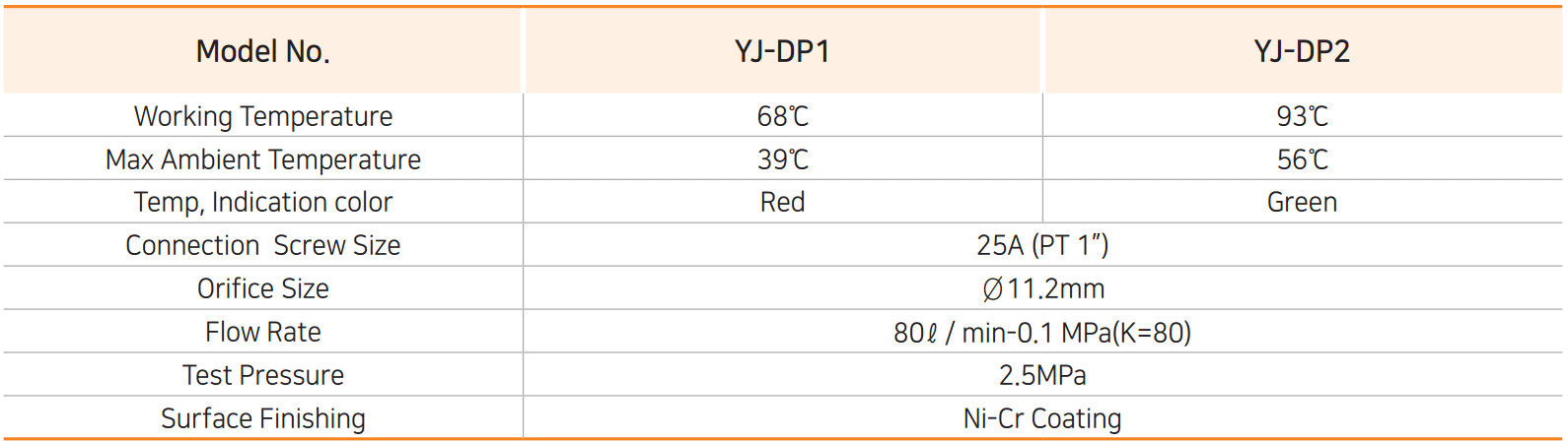 Đầu Phun Khô YoungJin YJ-DP, Đầu Phun Viking