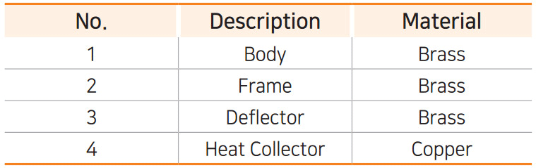 Đầu Phun Sprinkler Flush (YJ-FS & YJ-FQ), Đầu Phun Viking