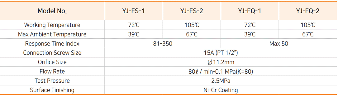 Đầu Phun Sprinkler Flush (YJ-FS & YJ-FQ), Đầu Phun Viking