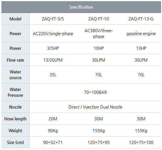 Hệ Thống Chữa Cháy Xách Tay (ZAQ-FT-3/5,ZAQ-FT-10,ZAQ-FT-13-G)