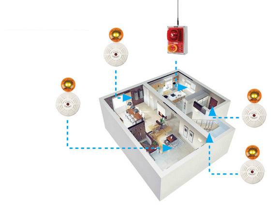 Hệ thống Báo Cháy Không Dây, Cung Cấp Thiết Bị Báo Cháy Tp Hồ Chí Minh