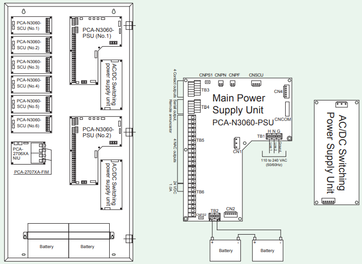 Bộ nguồn cung cấp điện tủ báo cháy N3060 Model PCA-N3060-PSU
