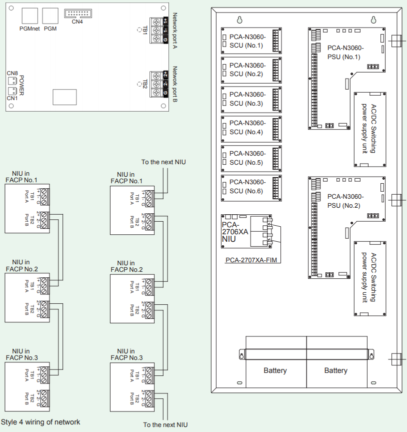 Bo Loop Network mở rộng Nohmi PCA-2706XA NIU