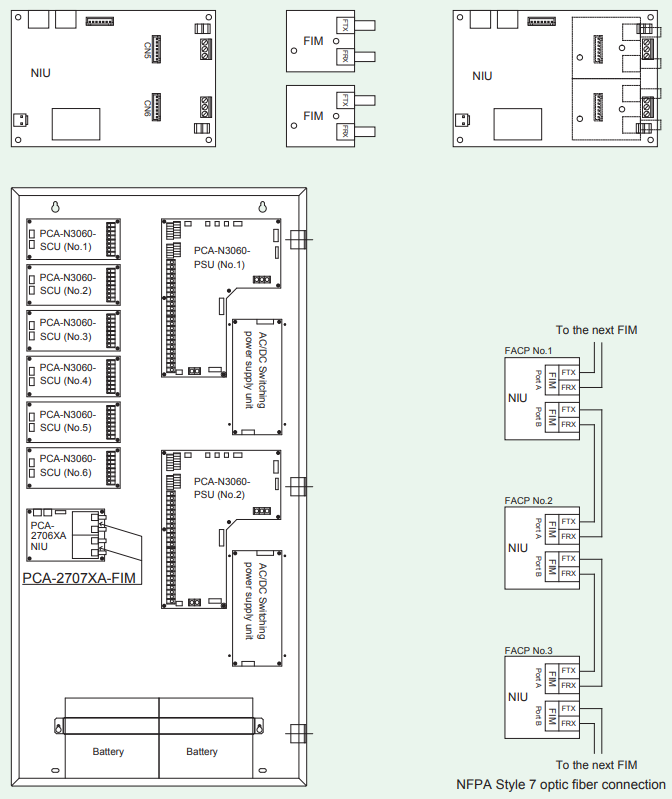 Mô-đun giao diện sợi quang (FIM) PCA-2707XA FIM