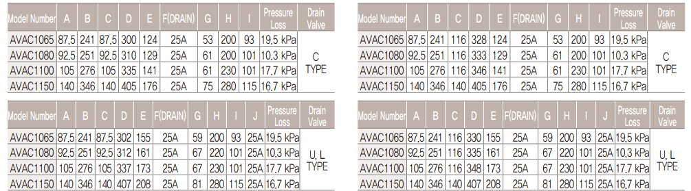 SEMI-GROOVED TYPE ALARM VALVE AVAE1