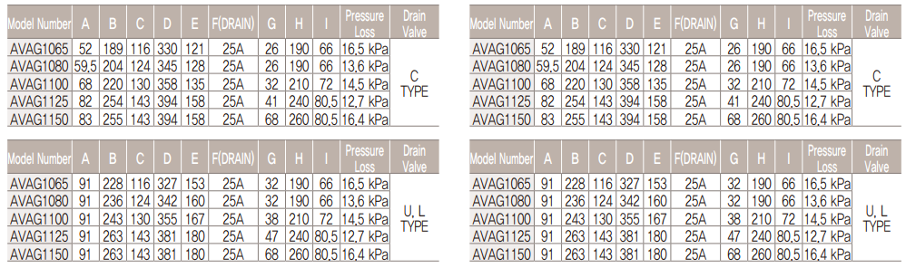 GROOVED TYPE ALARM VALVE AVAG1
