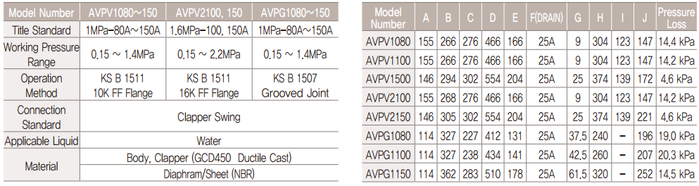 OPEN TYPE PRE-ACTION VALVE AVPV1 AVPV2 AVPG1