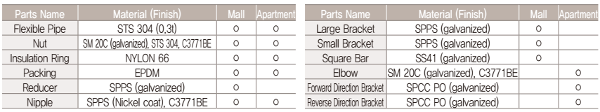 Ống nối mềm lắp đầu phun SP-JOINT FOR MALLS
