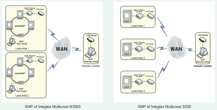 Phầm mềm giám sát hệ thống báo cháy địa chỉ N3060, Nohmi CNI016N (SMP)